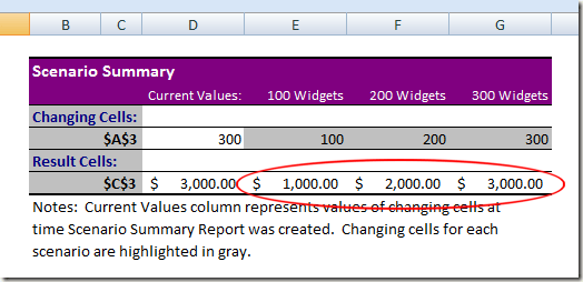 Excel Scenario Summary