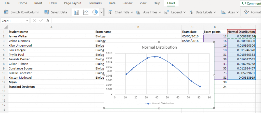 Как создать диаграмму колоколообразной кривой в Microsoft Excel, изображение 7